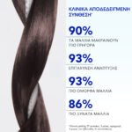 PHYTO Phytophanere Ultra Serum Length Boosting Serum 50ML - Image 4